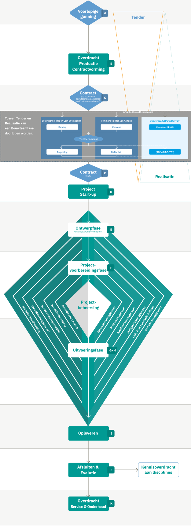 VSB_Realisatieproces-juli2023-afbeeldingen-04.png