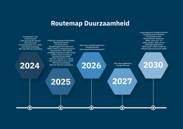 routemap