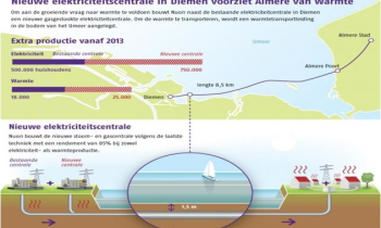 02. Diemen 33 Heating Project Almere.JPG