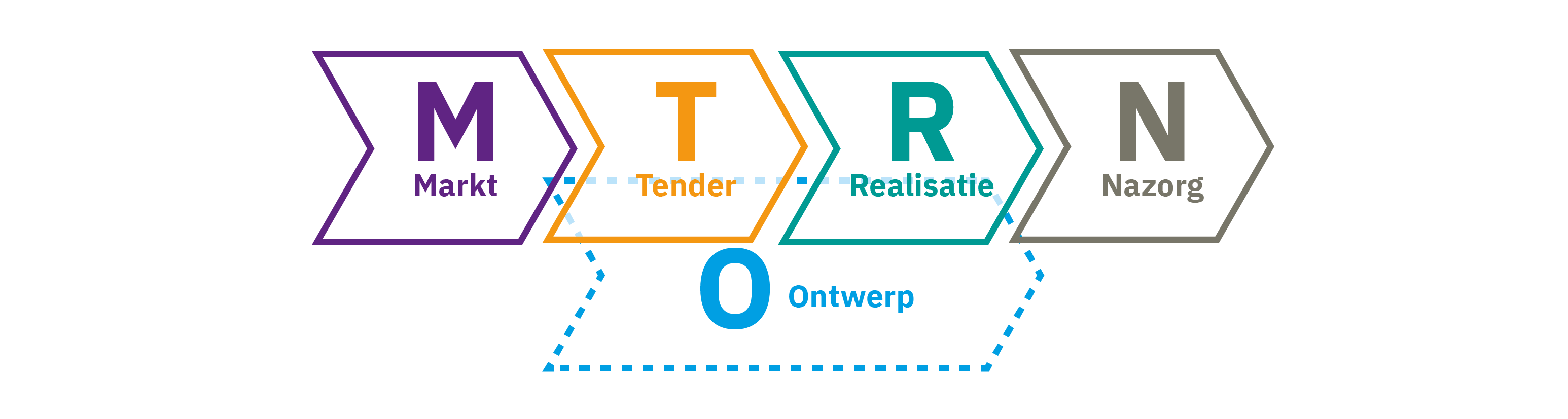 VSB_Realisatieproces-juli2023-afbeeldingen-03.png